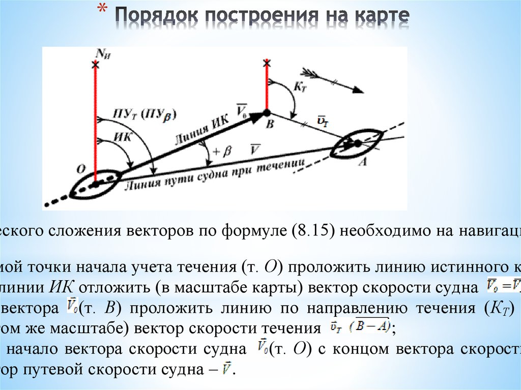 Момент от течения. Графическое счисление пути судна. Графическое счисление пути судна с учетом течения. Учет течения. Задача с учетом течения.