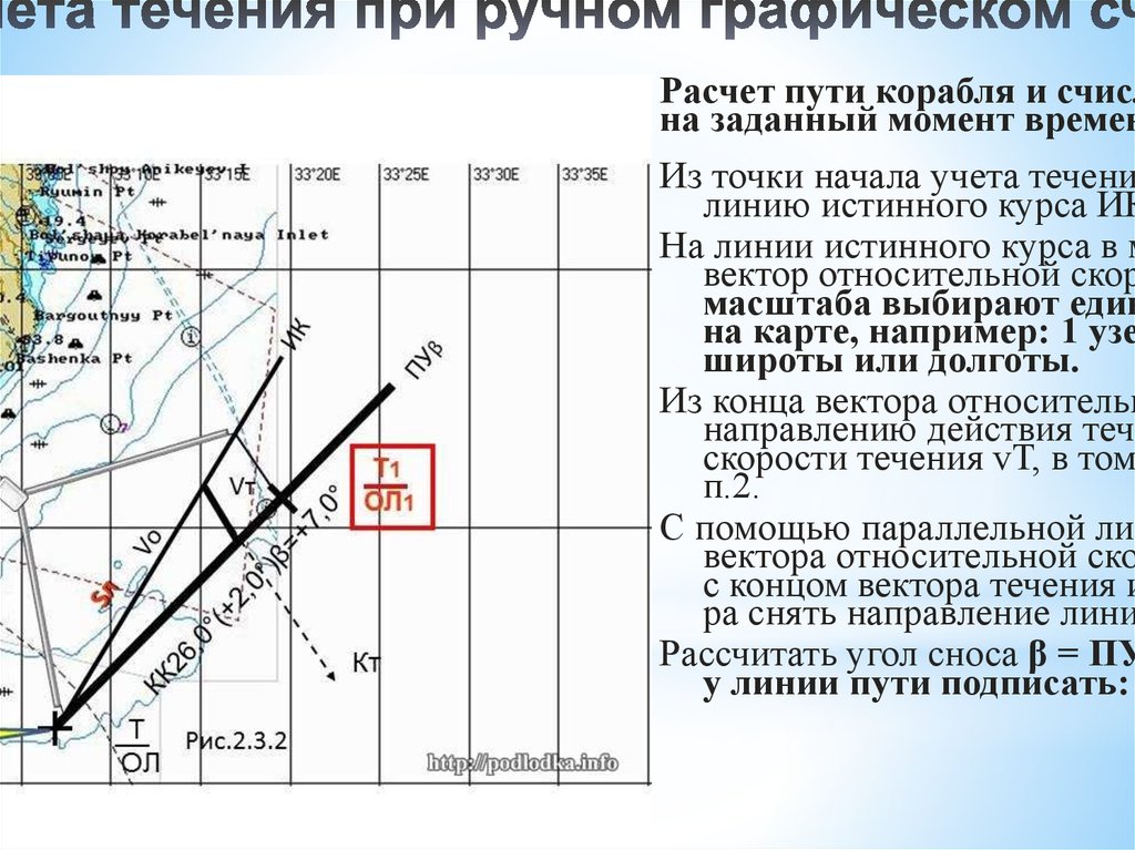 Учет течения. Графическое счисление пути судна. Учёт течения при графическом счислении. Учет дрейфа и течения при счислении. Графическое счисление пути судна с учетом течения.