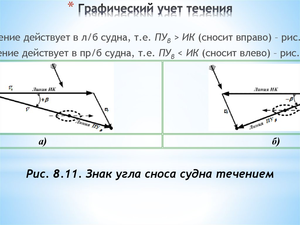 Учет течения. Учёт течения при графическом счислении. Счисление пути с учетом течения. Графический учет течения.