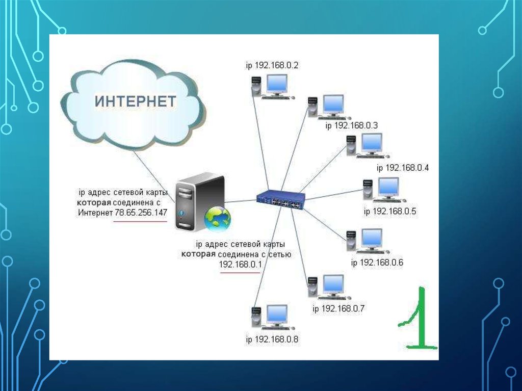 Сетевой готов. Схема распределения IP-адресов. .Схема подключения локальной сети к Internet.. IP схема сети с IP адресацией. Примеры IP адресов для локальной сети.