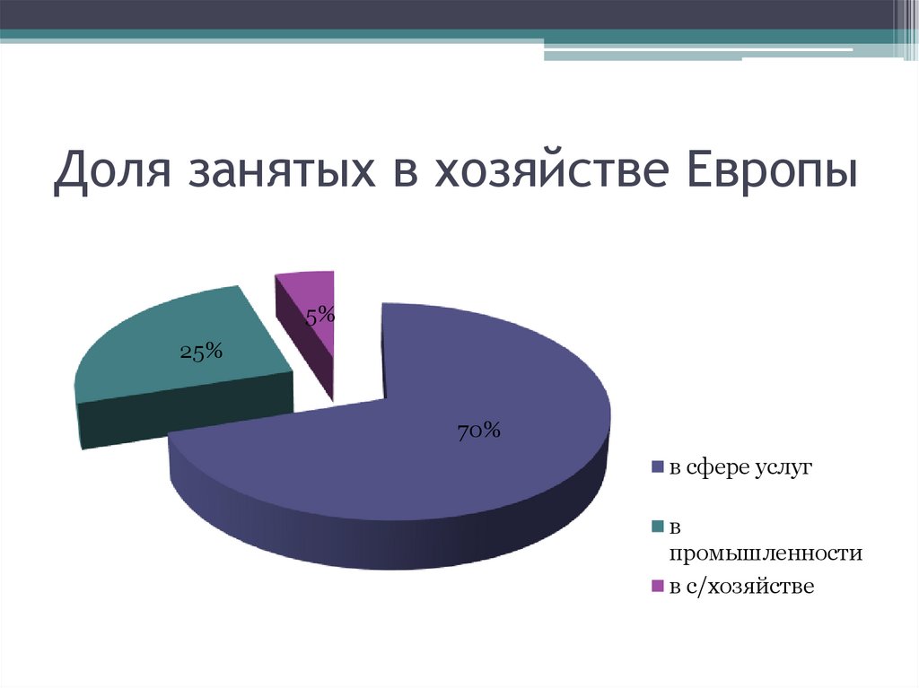 В какой сфере занято большинство жителей франции. Сфера услуг в Европе. Сфера услуг Северной Европы.