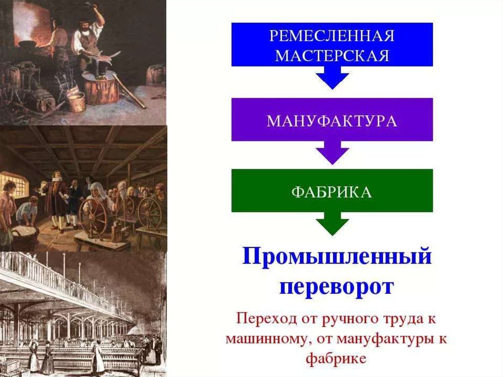 Студии мануфактура. Переход от ручного труда к машинному от мануфактуры. Ремесленная мастерская и мануфактура. Промышленный переворот мануфактуры. Ремесло мануфактура фабрика.