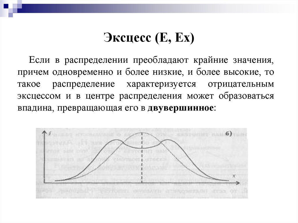 Имеет более низкую. Эксцесс график. Эксцесс распределения. Эксцесс на графике. Эксцесс статистика график.