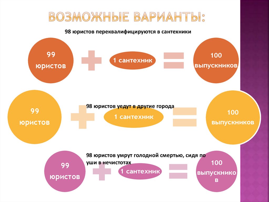 Как работает современный рынок проект 10 класс