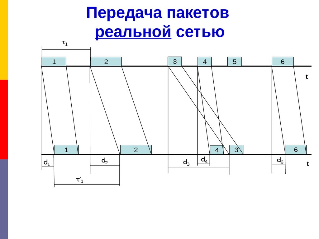 Реальная сеть