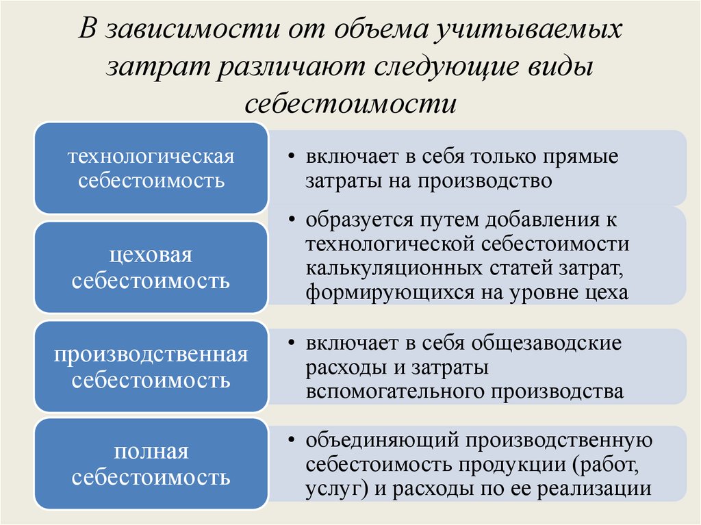 В зависимости от различают