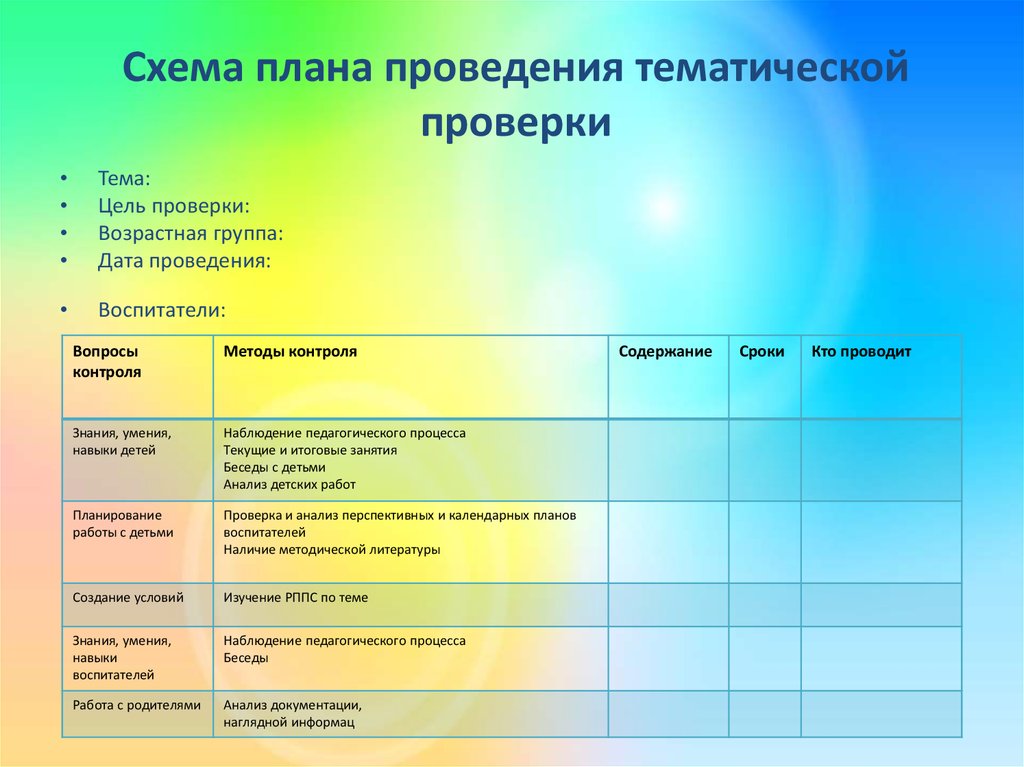 Тематическая проверка доу. План проведения тематических проверок. План проведения ревизии. Составление плана проведения контроля. Составьте план проведения контроля.