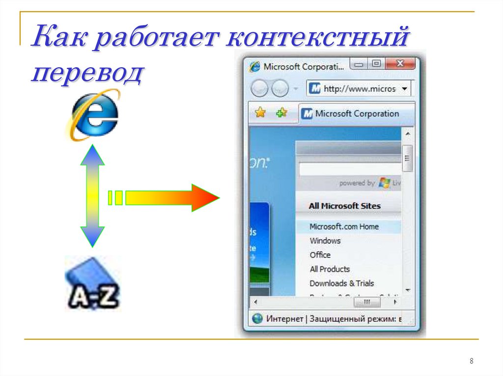 Как работает контекст