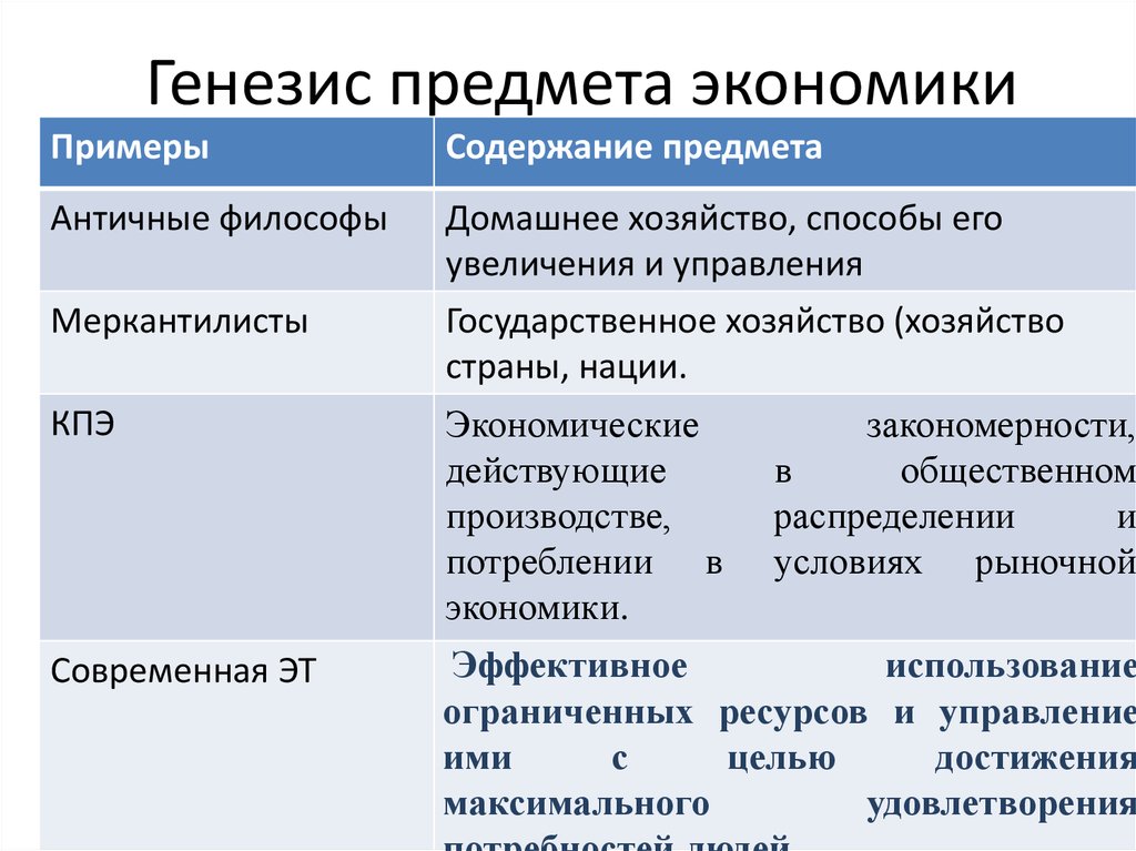 Выберите наиболее полное определение предмета экономики