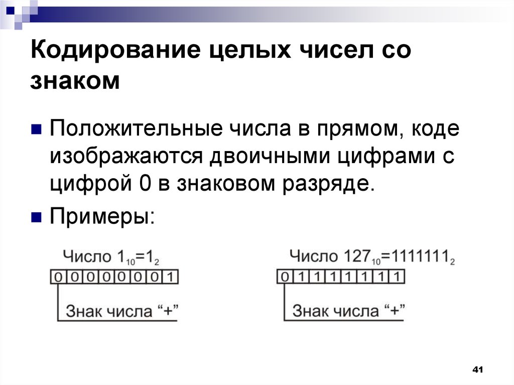 Целые числа обозначение. Представление кодирование чисел. Кодирование целых чисел в информатике. Как закодировать число. Примеры кодирования чисел.