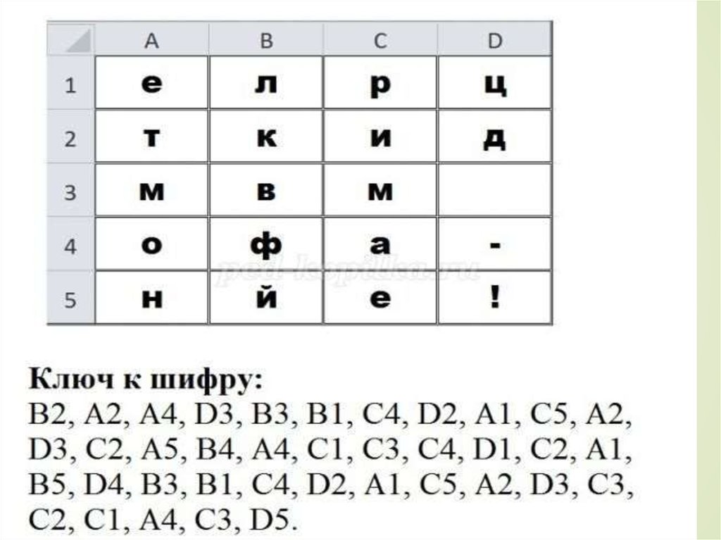 Разгадайте шифрограмму