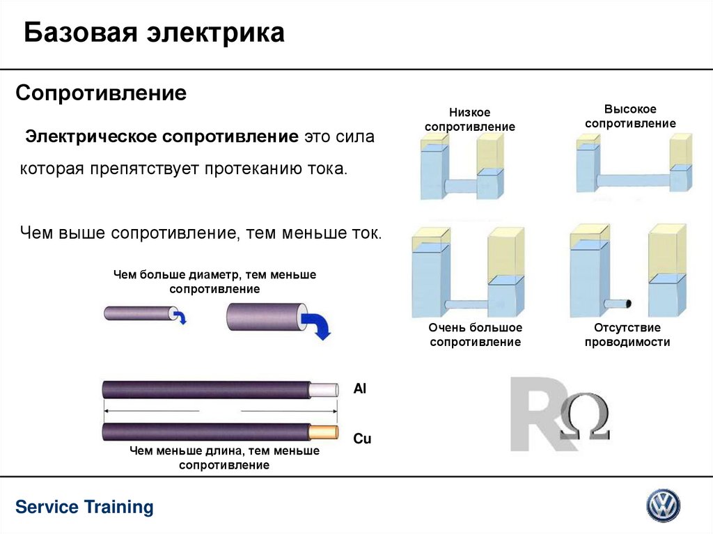 Высокое сопротивление. Базовая электрика. Низкое сопротивление. Высокое и низкое сопротивление. Базовый резистор.