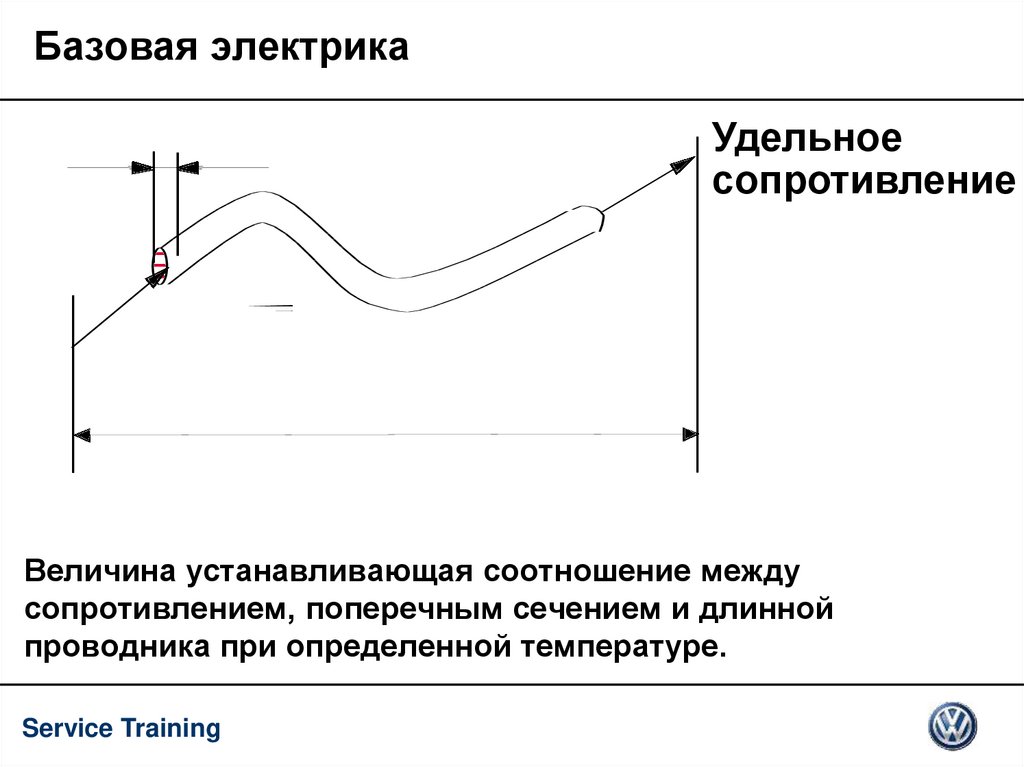 Удельное сопротивление линий