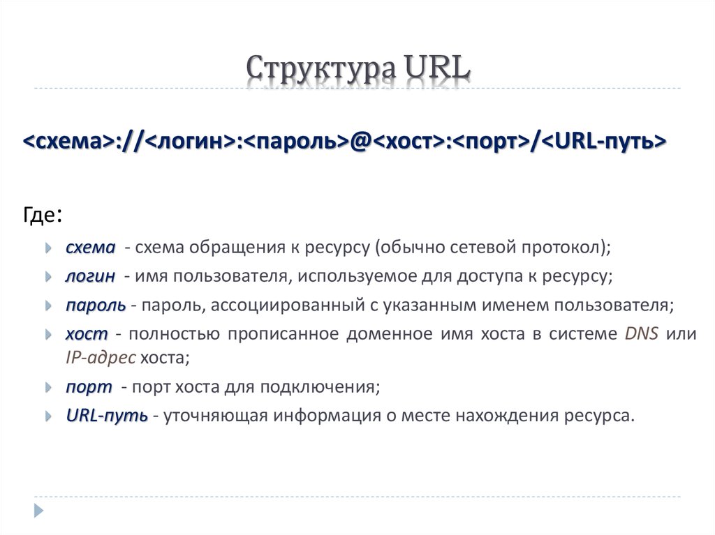 Структура URL