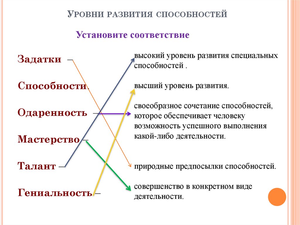 Методы развития талантов презентация