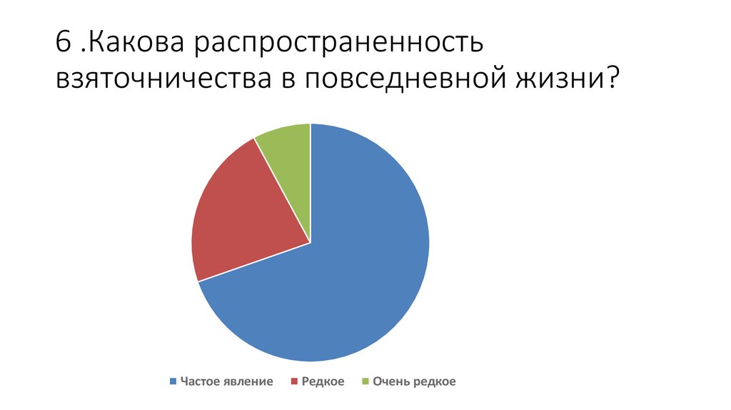 Презентация опрос общественного мнения 5 класс дорофеев