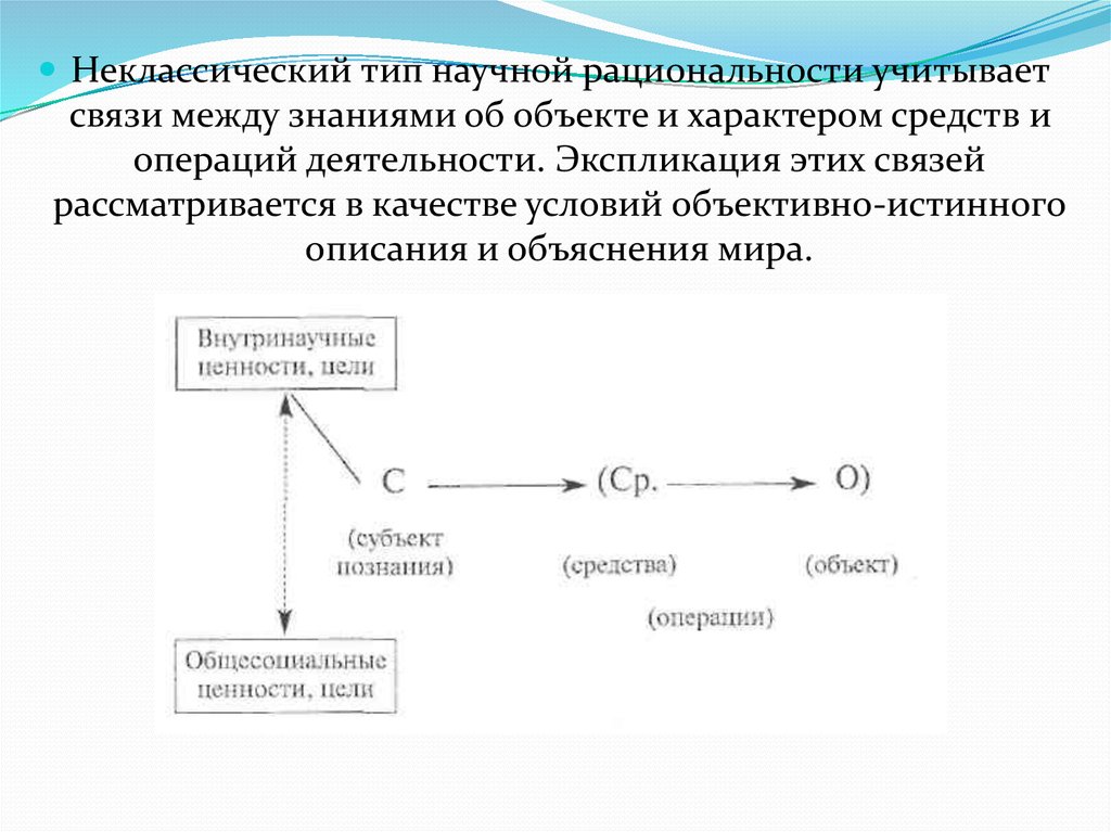 Рациональность науки