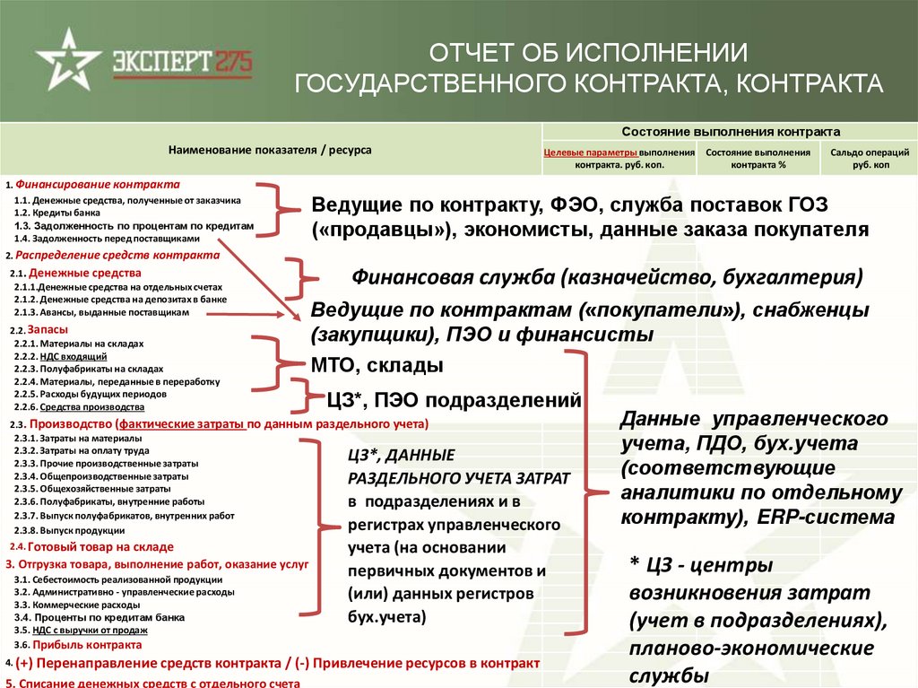 Приказ о ведении раздельного учета по гособоронзаказу образец