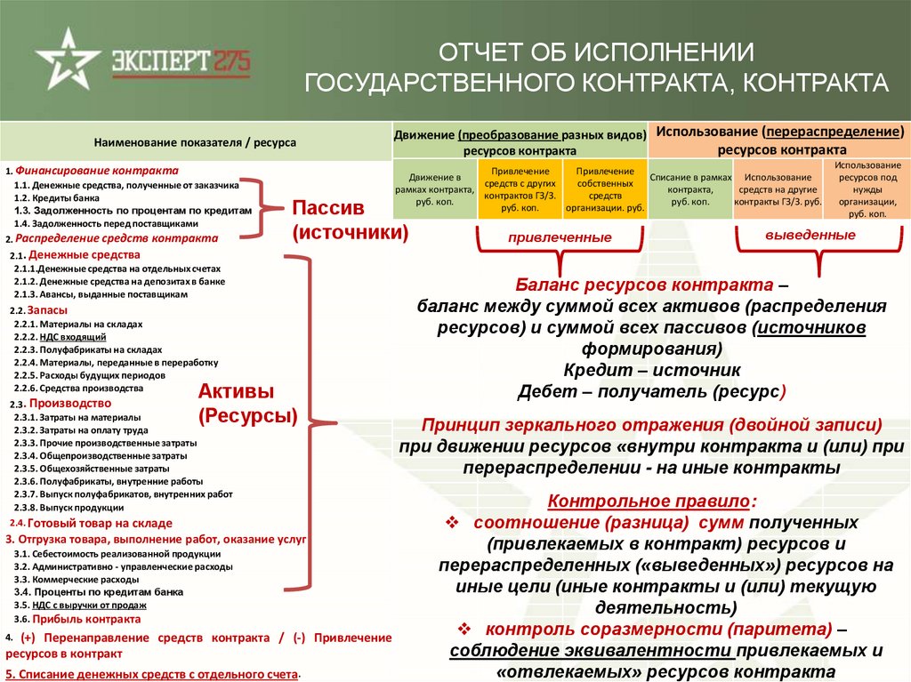 Финансирование контракта