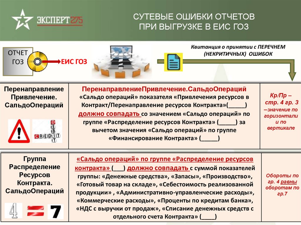 Ведет раздельный учет гособоронзаказ