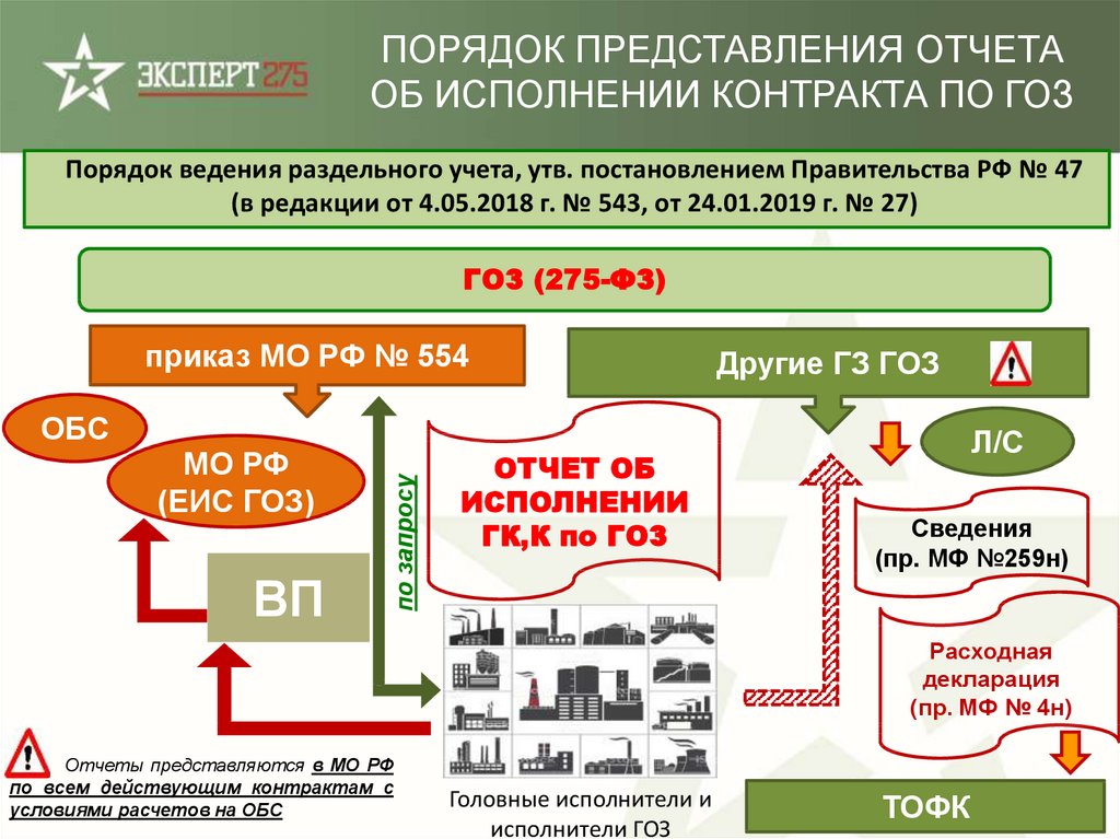 Раздельный учет гоз образец