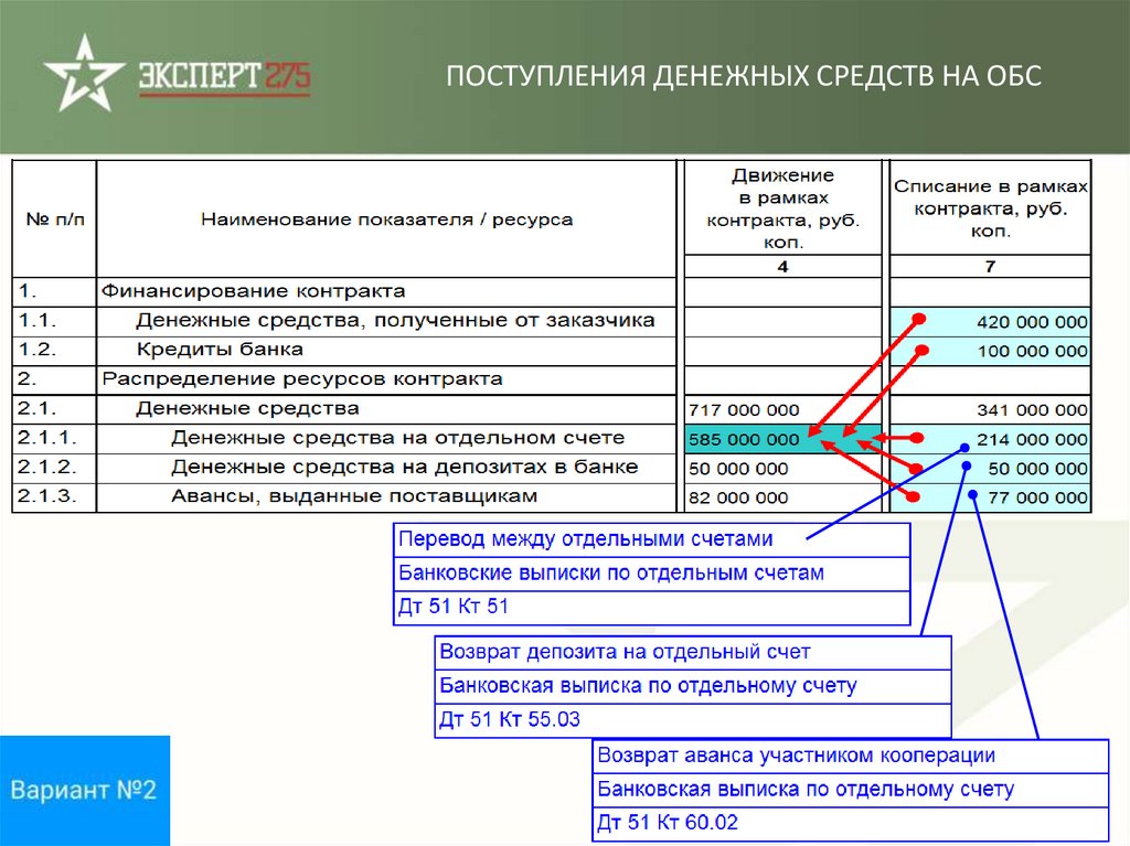 Уведомление об открытии отдельного счета гоз образец