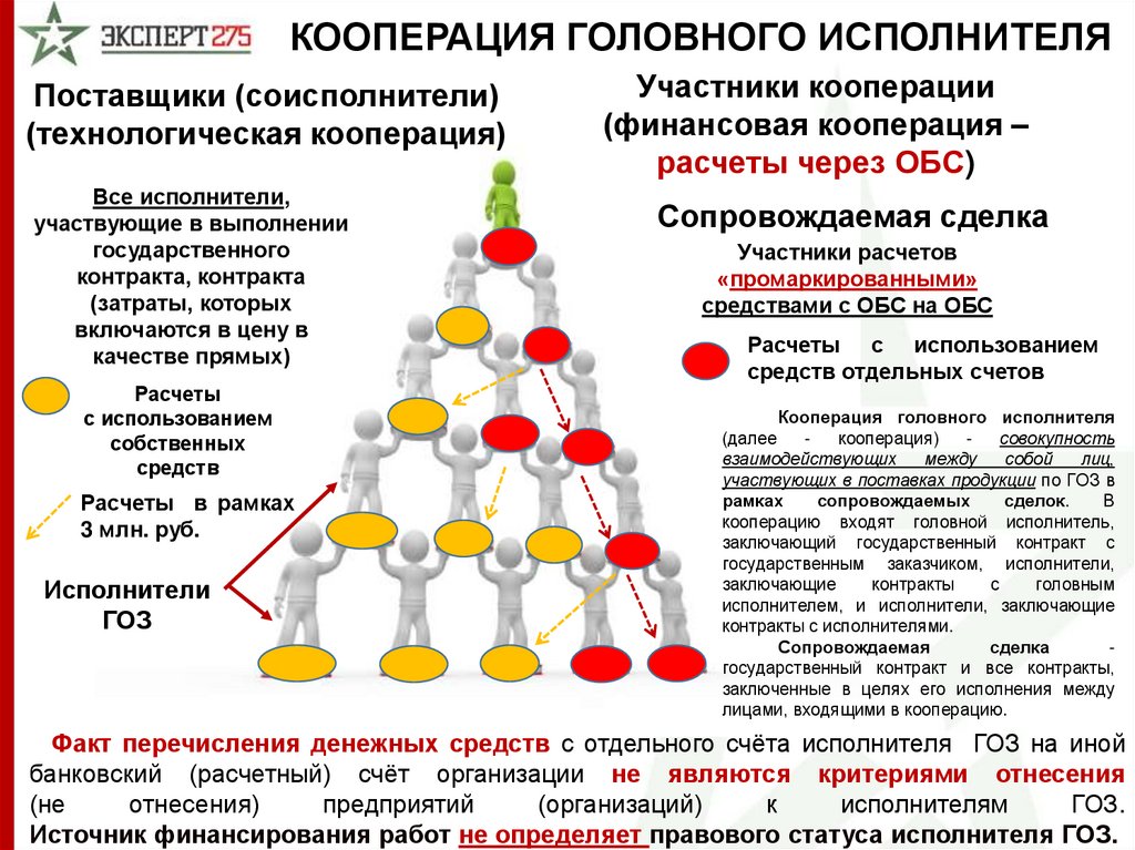 Кооперация факт