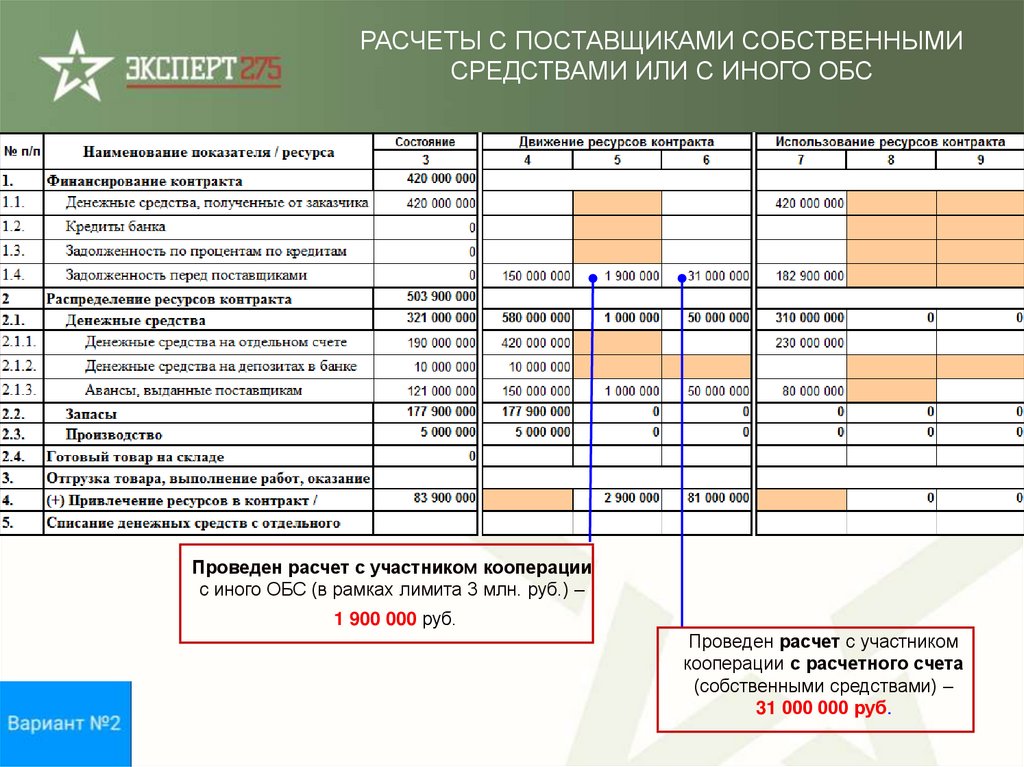 Обс договор. Отчет использование ресурсов контракта. Регистры и карточки для раздельного учета по ГОЗ. Раздельный учет ГОЗ. Форма раздельного учета по ГОЗ.