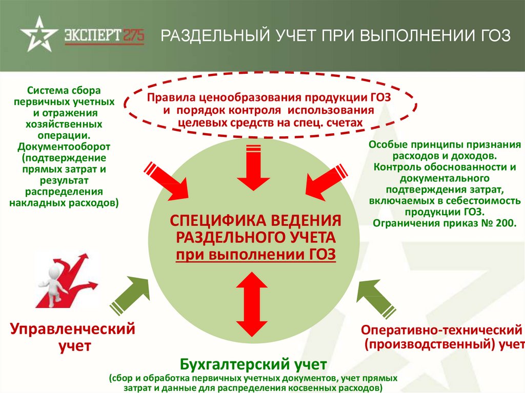 Раздельный учет по гоз в учетной политике образец