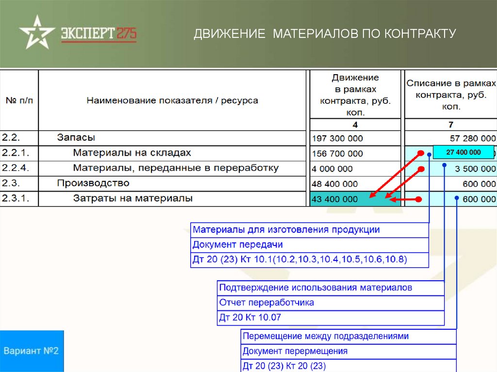 Раздельный учет по гоз образец