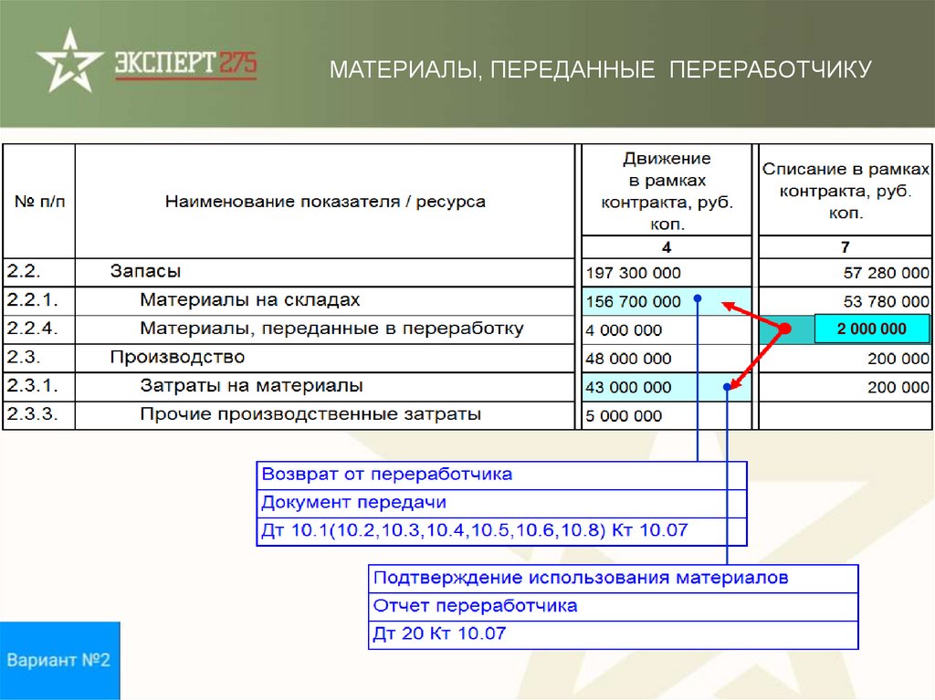 Отчет переработчика образец