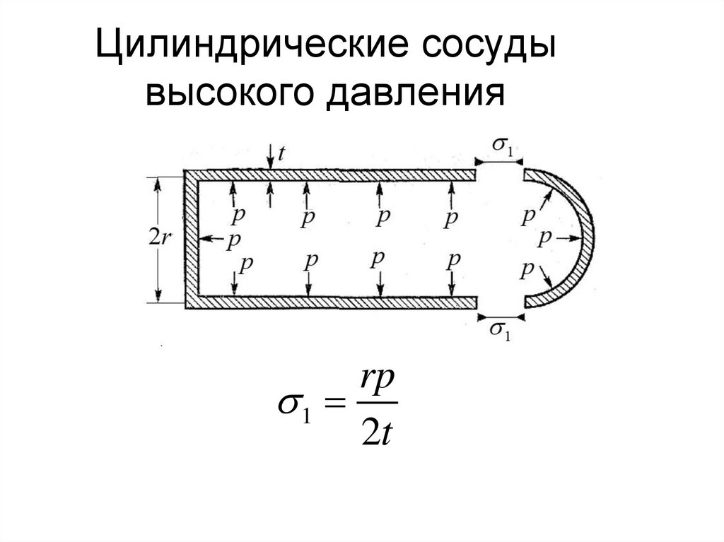 Цилиндрические сосуды высокого давления