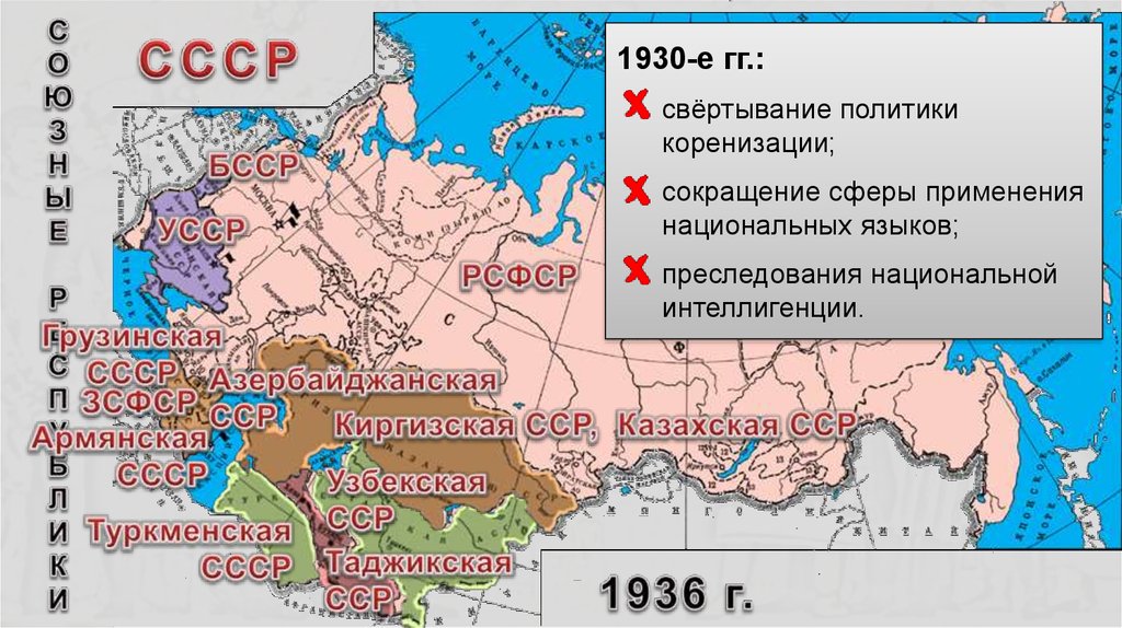 Политическая система ссср в 1930 е годы презентация