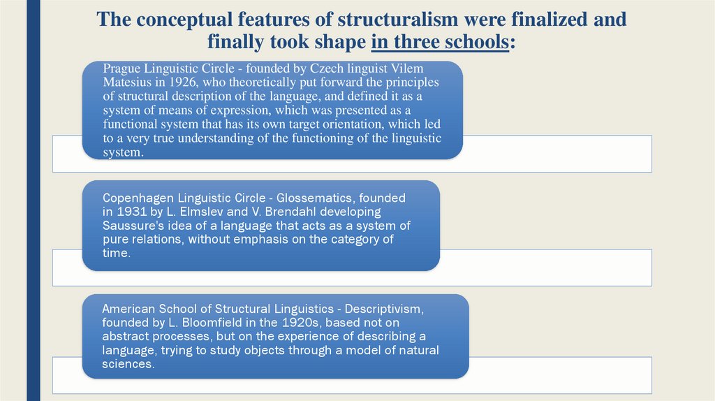 The conceptual features of structuralism were finalized and finally took shape in three schools:
