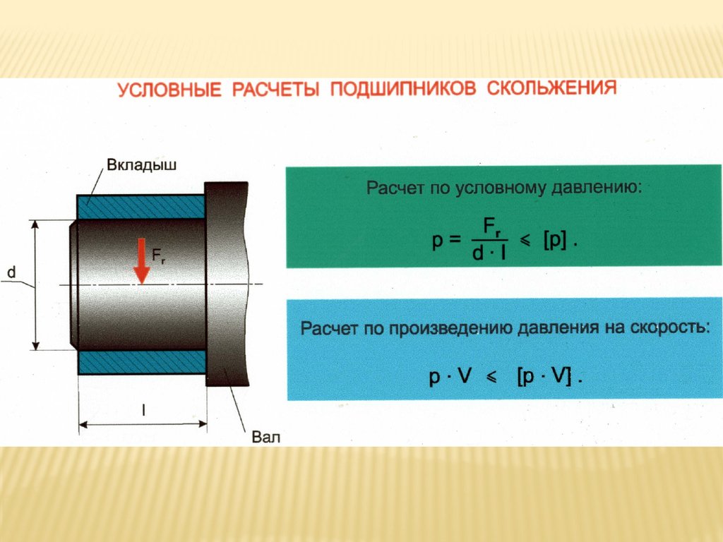 Презентация по теме подшипники скольжения