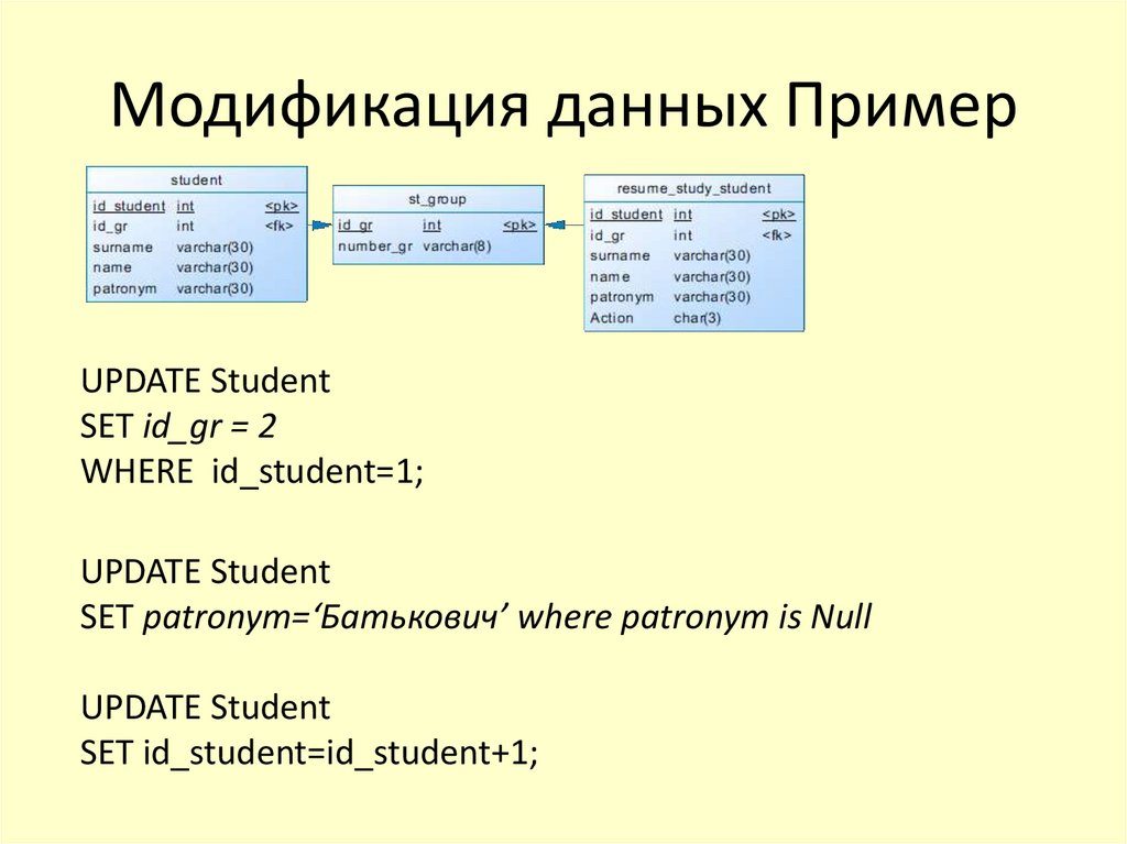 Операции модификации данных