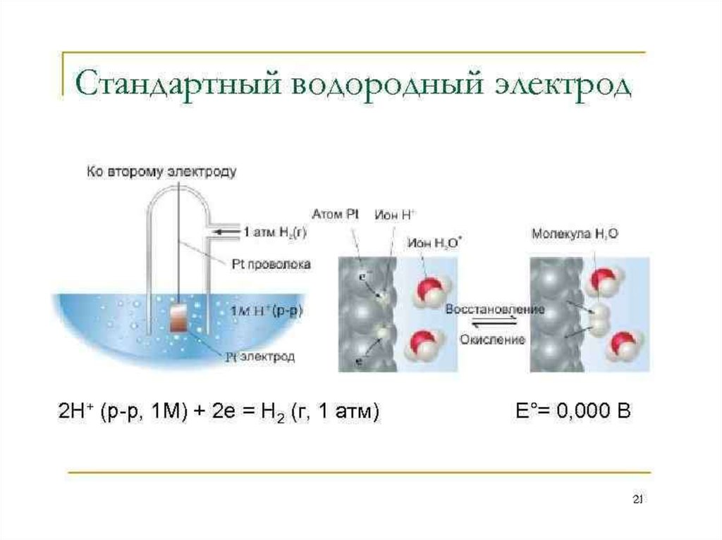 Окислительно восстановительные реакции электродов. Электродная реакция водородного электрода. Водородный электрод . (Со схемами и реакциями). Стандартный водородный электрод. Платиновый водородный электрод.