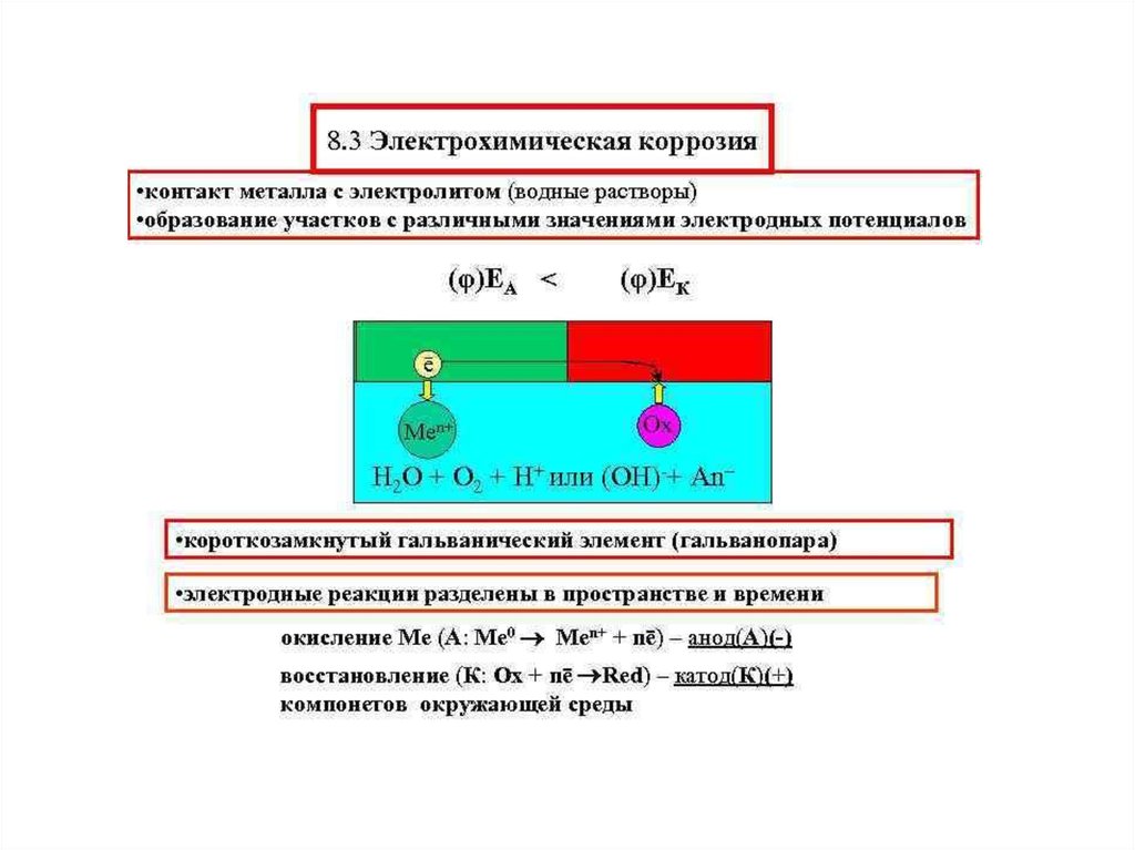 Выберите окислительно восстановительные. Окислительно-восстановительные процессы в гидросфере.