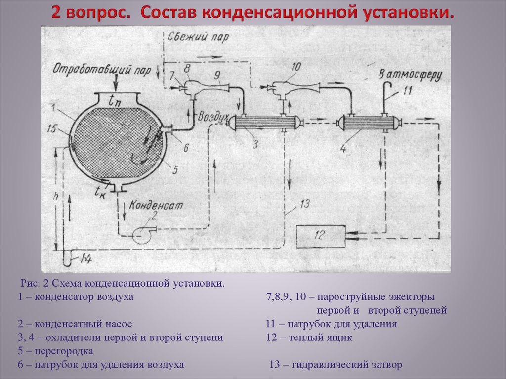 Схема конденсационной установки