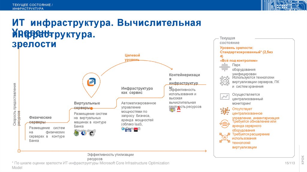 Архитектура ит инфраструктуры