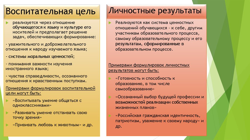 В каком документе сформулированы личностные. Воспитательные цели урока английского языка. Образовательные цели урока английского языка. Ближайшие цели личностные. Как это понять личная цель поездки.