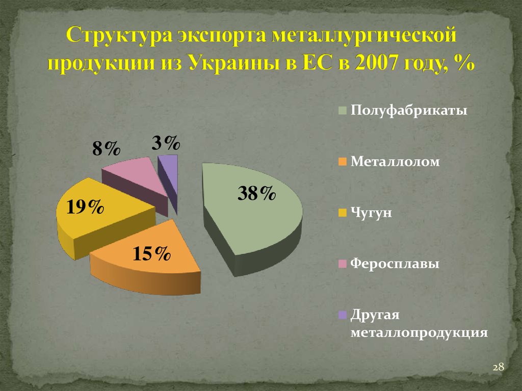 Структура экспорта. Экспорт металлургической продукции из России 2000-2007 годы. В структуре экспорта Японии преобладает продукция металлургии.