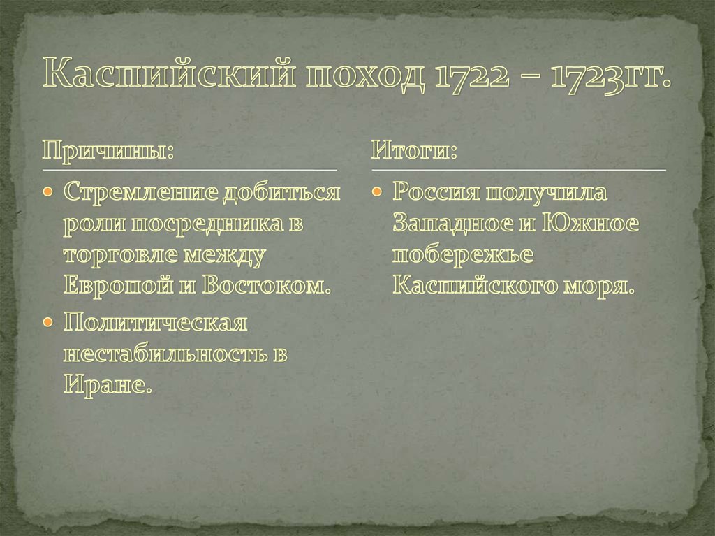 Каспийский поход 1722 – 1723гг.