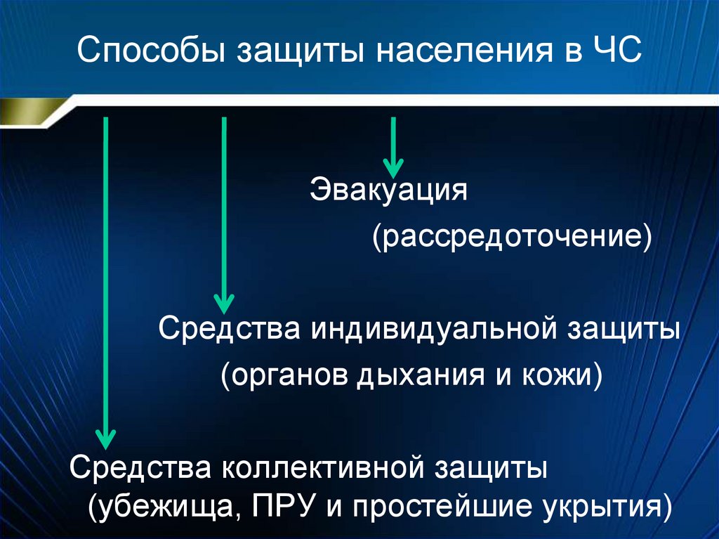 Коллективные средства защиты населения от чс презентация