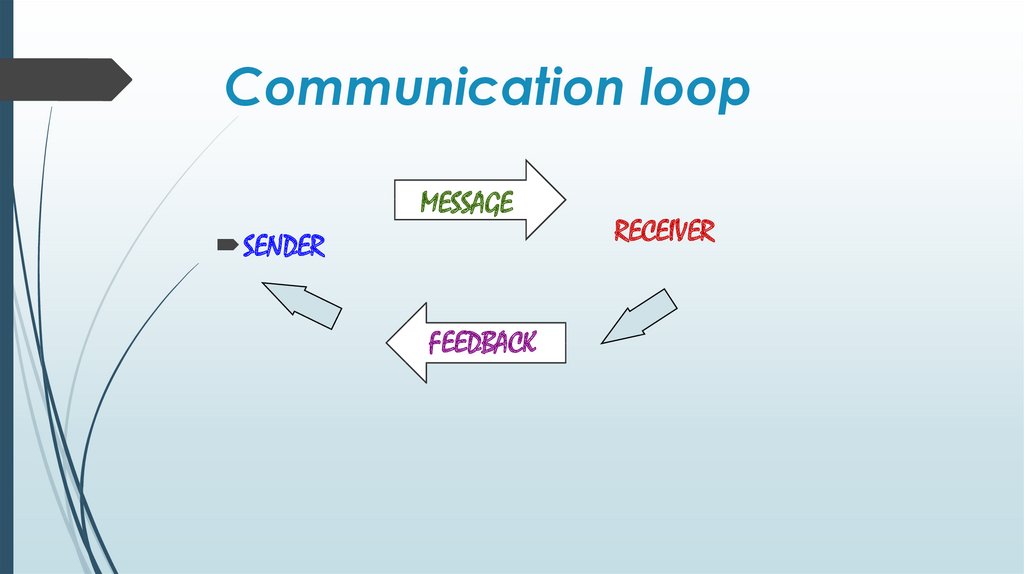 Communication loop