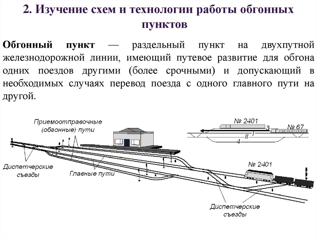 Расположение поезда