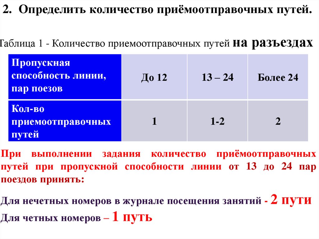 Работа раздельная