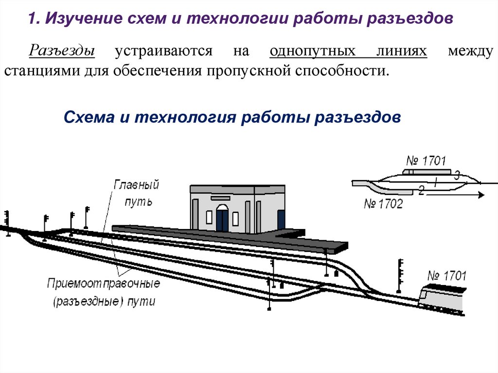 Работа раздельная