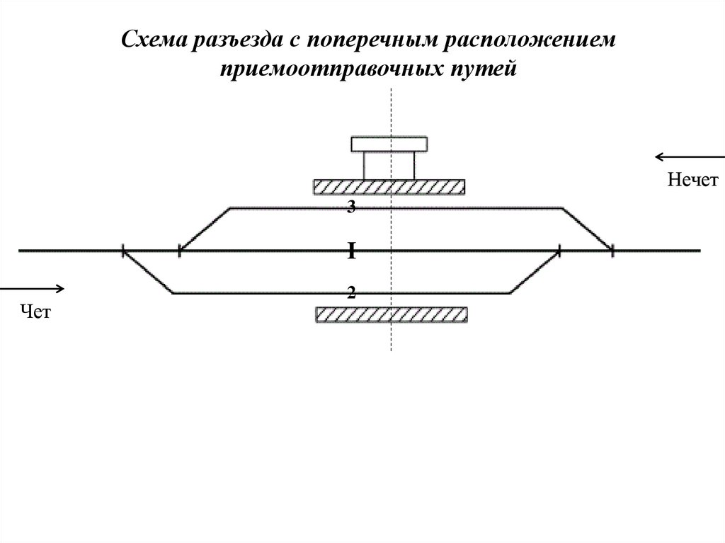 Расположение поезда