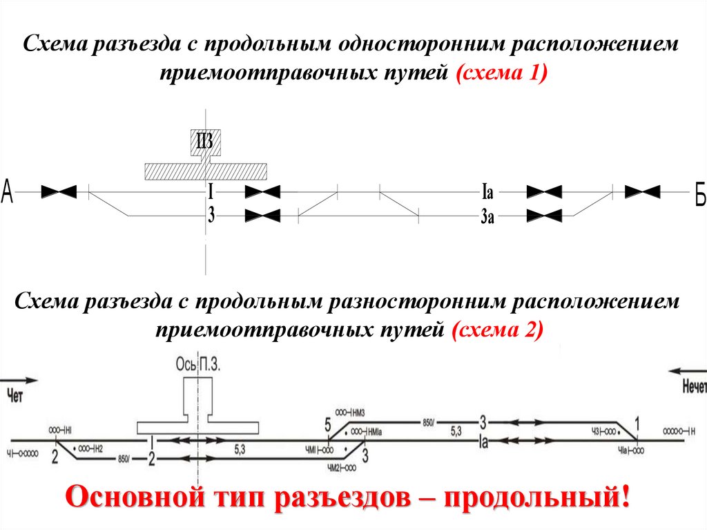 План и продольный профиль путей на раздельных пунктах